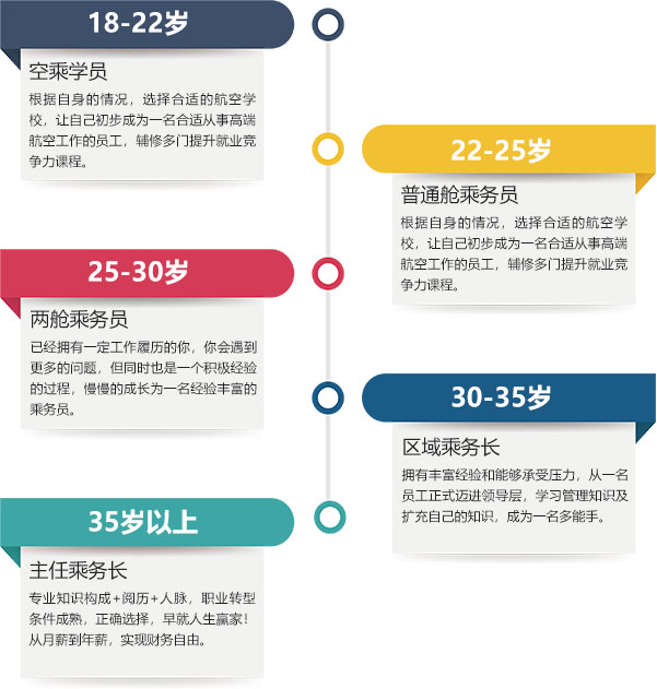 空乘精英职业计划